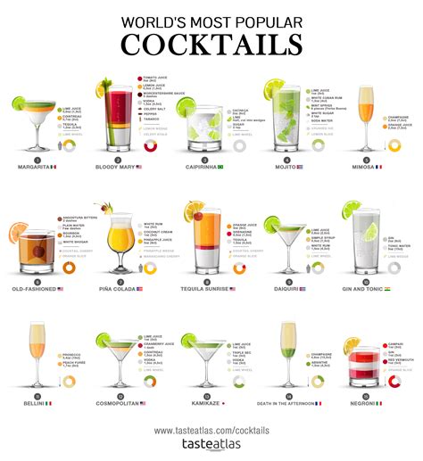 best drinks to order at a bar for guys|top 10 most ordered cocktails.